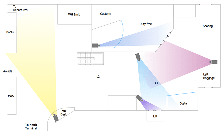 An image related to CCTV System Design